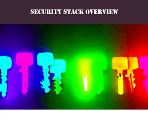 Managed Service Provider Security Stack Topics